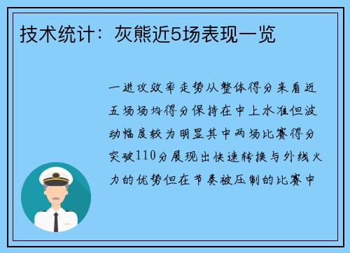 技术统计：灰熊近5场表现一览